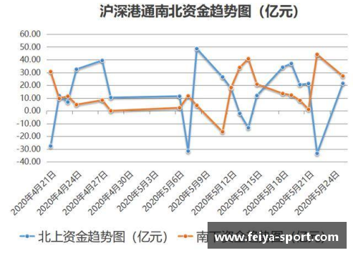 转会界潜力股：洞悉球员动向与市场趋势