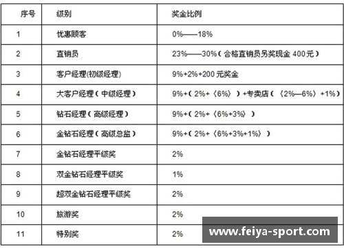 西甲球员奖金制度及其影响分析