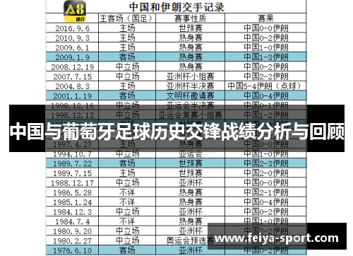 中国与葡萄牙足球历史交锋战绩分析与回顾